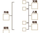 再出発の適職と転職起業戦略を鑑定します ｢キャリアのプロが迷いを整理し適職・運気・行動を明確化｣ イメージ3