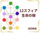 あなただけの生命の樹を作成します 生まれる前に設定した魂のカラーを知る イメージ1