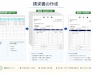 VBAで業務効率化ツールを作成します 要件の整理から丁寧に対応します。 イメージ4