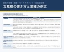 飲食店の創業融資用 収支計画Excelを販売します 公庫の創業計画書に写すだけ。根拠の文章も自動 イメージ4