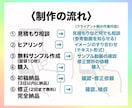 お客様に合わせた「ショート動画」を編集します 丁寧な対応・スピード納品・高品質の編集！ イメージ2