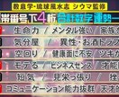 数字を御守りに　数列占い承ります 車のナンバー　名前の画数　ケータイ番号（対面可能な方のみ） イメージ6