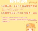 ちびキャライラストを制作します おまかせ2stepでかわいいちびイラストを描きます！ イメージ2