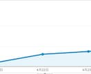 2自動投稿2chまとめプラグインを提供します 1日100〜400記事を自動で作成し投稿するプラグインです イメージ2