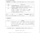 韓国語・日本語の書類どちらも翻訳します 手紙・証明書・手続書類など少量なら即日対応も可能。（要相談） イメージ2