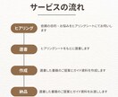 あなたの不安を自信に変える書籍を選びます 本質を見極める「書籍の厳選！」 イメージ5