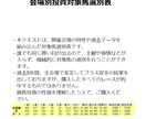 競馬予想！誰でも簡単にできる買い目の出し方教えます 複勝投資は堅いところに厚く張れ！！ イメージ3