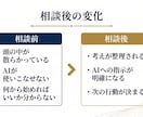 AIとの仕事を設計します 思考を整理し、AIと次の一歩を設計する60分 イメージ5