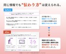 文字だらけの資料をひと目で伝わる形にします 2年弱で1000ページ超｜BtoB24社の継続率は約3分の2 イメージ2