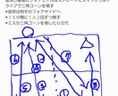 実践で役立つ卓球の練習メニューを発案します 練習のための練習ではなく、実戦で役立つ練習を取り組もう イメージ4