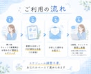 ストレングスファインダー分析&悩み解決します チャットで完結！あなた専用の読み込み資料＆2週間質問し放題！ イメージ5