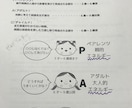 TA(交流分析)カウンセリングします 個人の性格特性を五段階のエゴグラムに基づいて解説します! イメージ4
