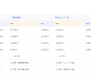 出店候補地・出店した場所の立地を分析します 3地点比較で出店判断の材料を作成 イメージ5