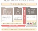 シンプルなのにわかりやすい地図作成します 住所のみ丸投げでOK！お好みのデザインで！ イメージ2