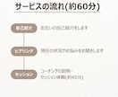 目標達成をコーチングでサポートします 強みを活かして目標達成を加速させませんか？ イメージ3
