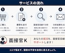 面接官経験者が想定質問・深掘りポイントを分析します 複数企業の面接代行経験から本番を予測 イメージ5