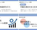 見やすく伝わりやすいスライドを作成ます デザイン中心！見やすさ重視！伝えるを重視！ イメージ1