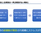 文献や参考書に臨床知見を加え具体的アドバイスします 運動器疼痛改善に向けて現役理学療法士がアドバイス イメージ9
