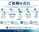 予約につながるAIチャットボット作ります 店舗・個人事業主向けに相談対応から予約導線まで設計します！ イメージ4