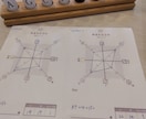 体質分析個別セッションをします 〜体験だけで終わらせない。『使える』に変えるステップ〜 イメージ2