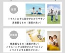 おふたりの思い出イラストにします 販売実績３名様までモニター価格で対応します！ イメージ8