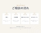 キャリアの悩みを言語化し次の一歩を一緒に考えます “問いの力”で、あなたが話すほどに思考が整理されていきます イメージ3