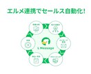脱Lステップ！エルメへの移行で運用費用抑えます 月の費用を抑えて公式LINEを運営しませんか？ イメージ6
