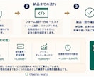 申込フォームから管理表まで自動化します 申込みのたびに、回答整理・集計をしていませんか？ イメージ5