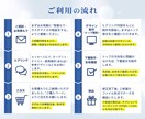 反応が上がるLPを初心者でも安心制作します 集客力と訴求力を両立したLP、制作しませんか？ イメージ2