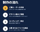 HTML/CSSで速いLPをコーディングします デザイン持ち込みOK！スマホ対応の軽いサイトに イメージ6