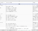新事業アイデア検証スプリント運用キットを提供します AI専属メンターと走る検証スプリント運用Excelキット イメージ5