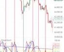 トリプルStochastic でトレンド解析します 相場の流れと勢いを分析して、エントリーと利確をサポート イメージ4