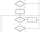 Flowchart（フローチャート）になります ※本コンテンツは秘匿性が高く、個人の見解を示したものです。 イメージ7