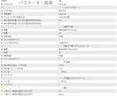 MT5 トレンド転換初動をお知らせします ダウ理論苦手な初心者でも目線の把握が出来る！ イメージ9