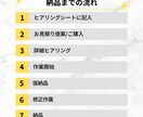 １本１５００円でショート動画を編集します 編集が面倒でお金もかけたくない方、１５００円で編集します！ イメージ2