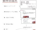 商用即日対応◎おしゃれかわいいイラスト提供します 周りにかわいいと思われるアイコンにしませんか？ イメージ9