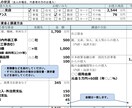 限定割引！融資書類の【創業計画書】を作成します 税理士事務所で得た融資経験値であなたの資金調達を支援します イメージ6
