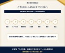 問い合わせ対応・FAQ回答をAIで効率化します 一次対応・FAQ整理・返信文作成をAIで効率化します！ イメージ5
