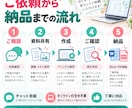 画像付きの操作マニュアルを作成します スクショと手順を整理！新人教育や引継ぎに イメージ10