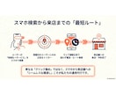 来店を増やすリスティング広告運用代行をします 地域密着の戦略で店舗の来店数を増やします イメージ9