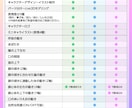 Vtuberデビュー応援!!全工程制作します Live2Dモデル・ロゴ・ミニキャラ・表情差分まで全部込!! イメージ9