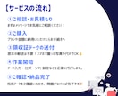 個人事業主：領収書入力・会計ソフト設定代行します 本業に集中したい方へ！正確で丁寧な経理サポートを届けます イメージ3