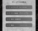急ぎでも安心！データ修正・変換お手伝いします 印刷や入稿も安心のデータサポート イメージ2