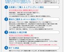 基本料金半額！同人誌の表紙デザイン制作いたします イラスト無し・特殊装丁もご相談下さい イメージ6