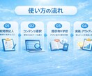 要約ではなく意思決定と行動リストに落とし込みます 読んだ気で終わらせない。意思決定と行動リストまで設計 イメージ5