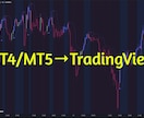 MT4のインジをTradingViewに移植します MT4/5のインジをTradingViewでも使いませんか？ イメージ1