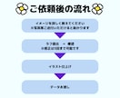 ポップで個性的なイラスト描きます SNSのアイコンや記念品をお探しの方へ♪ イメージ3
