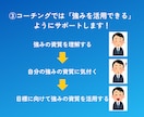 ストレングスファインダーで強みのコーチングをします あなただけの強みを発見し実生活で使う為の自己分析コーチング イメージ5