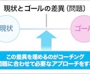 あなた自身の可能性を発見します NLPコーチングを使ったカウンセリングをします！ イメージ1
