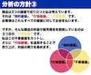 あなたの商品を徹底分析して売り上げを爆増させます 商品に「付加価値」をもたらし、利益も売り上げも爆増させます！ イメージ4